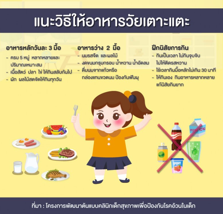 หยุดภาวะเด็กไทย (เลี้ยง) ไม่โต