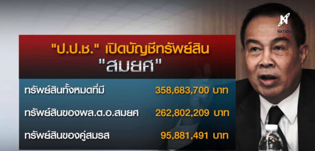 เปิดบัญชีทรัพย์สิน "สมยศ พุ่มพันธ์ม่วง" รวยขึ้น 355 ล้าน เปิดบัญชีทรัพย์สิน "สมยศ พุ่มพันธ์ม่วง" รวยขึ้น 355 ล้าน