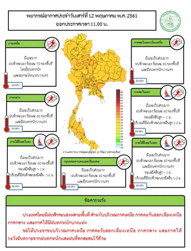 อุตุฯเตือน ระวังอันตรายฝนตกหนัก ภาคเหนือ-อีสาน-กลาง-ใต้