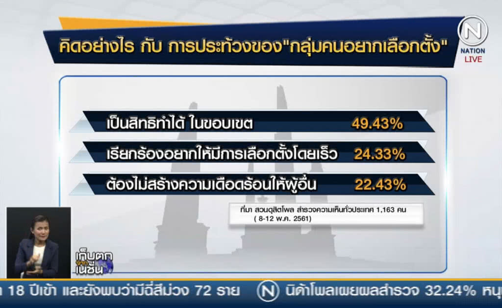 (คลิปข่าว) เชื่อเรียกร้องเลือกตั้งปี 61 เป็นไปไม่ได้ (คลิปข่าว) เชื่อเรียกร้องเลือกตั้งปี 61 เป็นไปไม่ได้