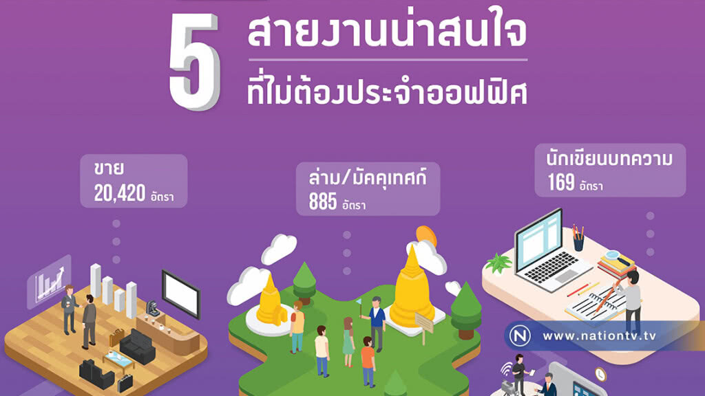 "5 สายงาน" ที่ไม่ต้องประจำออฟฟิศ