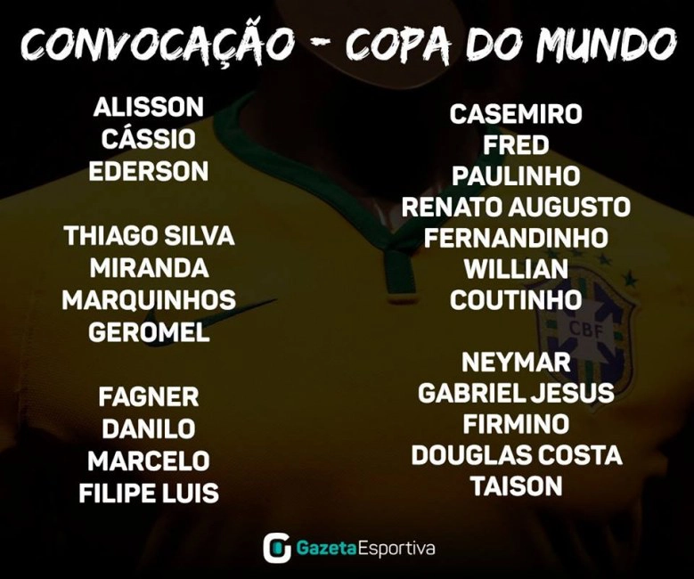 "บราซิล"ประกาศ23แข้งลุยศึกฟุตบอลโลก