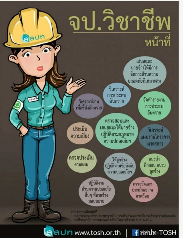 ตลาดแรงงาน จป.วิชาชีพ บูม!