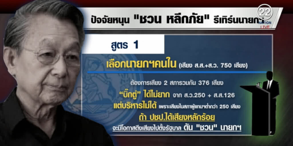 เปิด 3 สูตร....."ชวน" รีเทิร์นนายกฯ เปิด 3 สูตร....."ชวน" รีเทิร์นนายกฯ