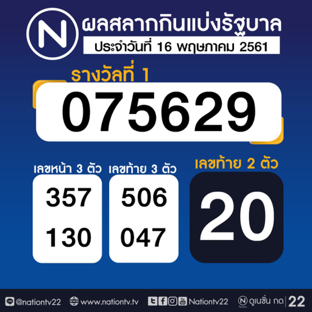 ผลสลากกินแบ่งรัฐบาล งวด 16 พฤษภาคม 2561