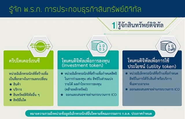 สรุป "กฎหมายสินทรัพย์ดิจิทัล"