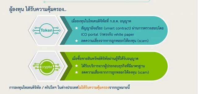 สรุป "กฎหมายสินทรัพย์ดิจิทัล"