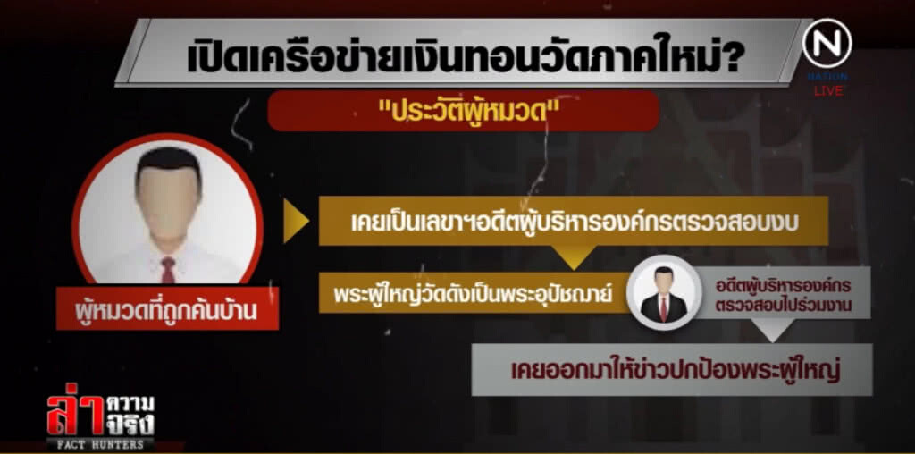 เบื้องหลังค้นบ้าน "ผู้หมวด" โยงเงินทอนวัด 60 ล้าน! เบื้องหลังค้นบ้าน "ผู้หมวด" โยงเงินทอนวัด 60 ล้าน!