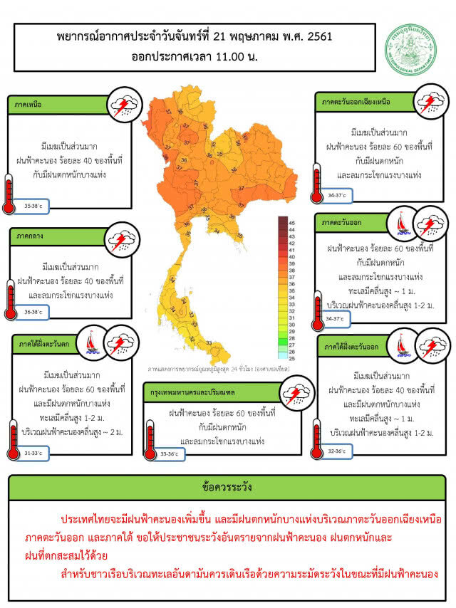 อุตุฯเตือน 34 จังหวัด ฝนตกหนักถึงพรุ่งนี้
