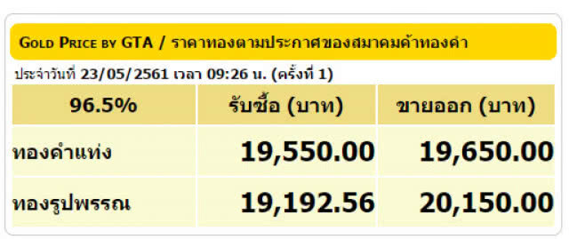 ประกาศราคาทองคำครั้งที่ 1 ราคาคงที่