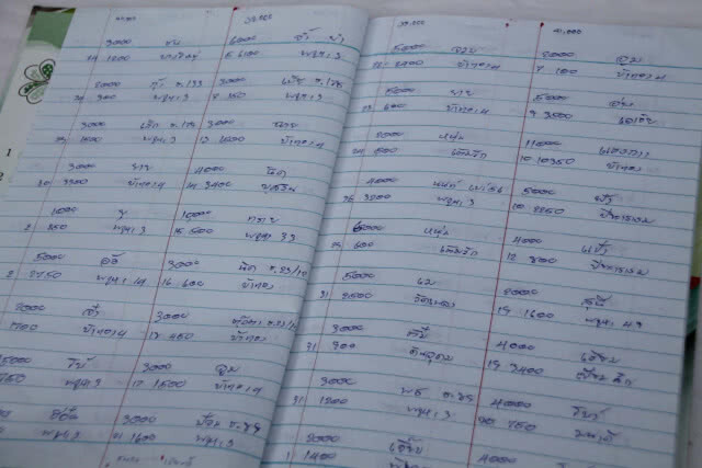 ภาค1 จับกลุ่มนายทุนเชิญชวน กู้ยืมเงินนอกระบบถึงหน้าบ้าน ได้ 100 กว่าราย(มีคลิป)