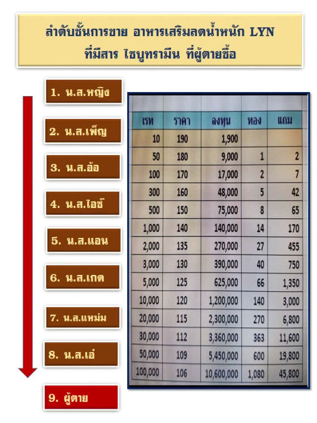 "วิระชัย" เรียก 8 ดาราสอบคดี รีวิว "เมจิกสกิน"