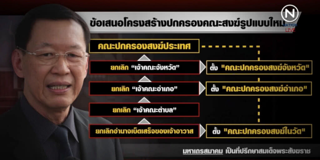 จับตา!....ข้อเสนอปฏิรูป มส.-ระบบปกครองคณะสงฆ์ จับตา!....ข้อเสนอปฏิรูป มส.-ระบบปกครองคณะสงฆ์