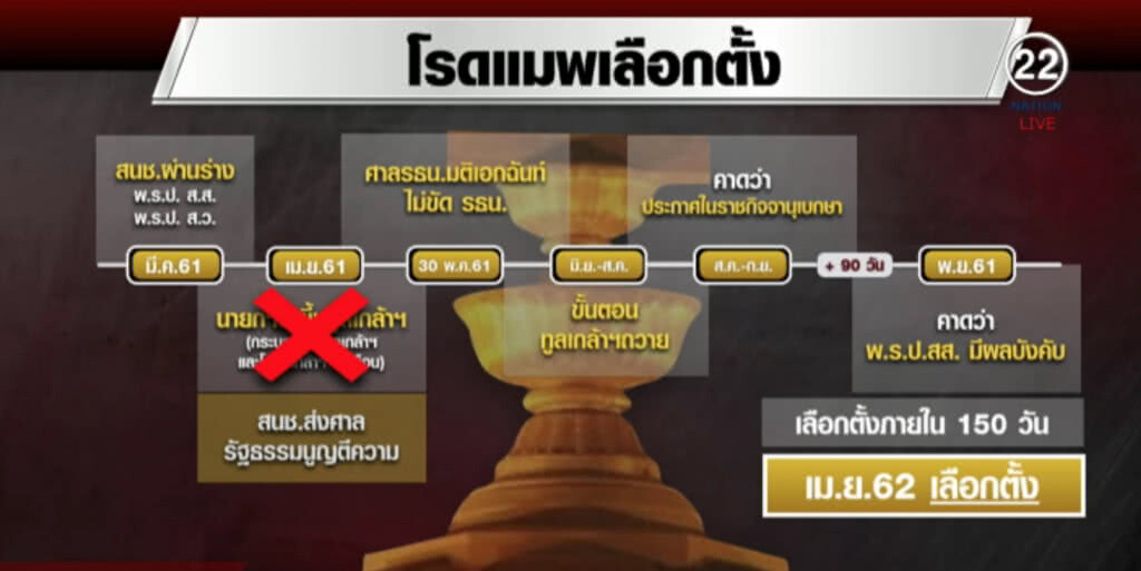 "ลุงป้อม" ยันเองเลือกตั้งใหม่ไม่ล้นถึงเมษาฯ "ลุงป้อม" ยันเองเลือกตั้งใหม่ไม่ล้นถึงเมษาฯ