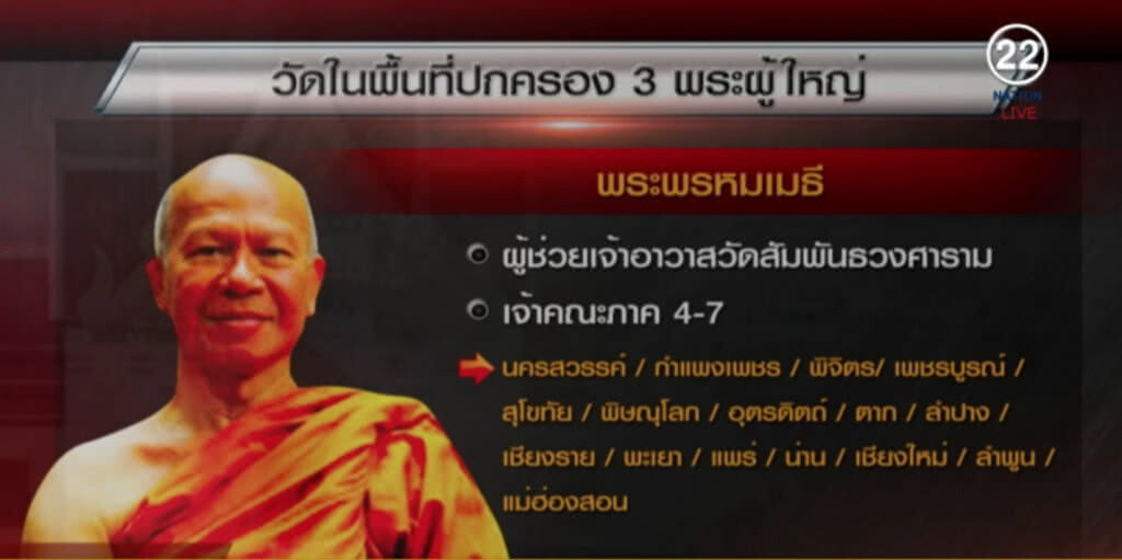 "อดีตพระพรหมเมธี" ยังล่องหน เผยเชี่ยวชาญการพรางตัว "อดีตพระพรหมเมธี" ยังล่องหน เผยเชี่ยวชาญการพรางตัว