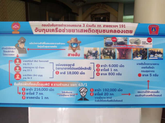จับแก๊งขายยาส่งลูกค้าผ่านทางไปรษณีย์หลักสี่ ค้นห้องพักซุกยาบ้า 2 แสนกว่าเม็ด ยาไอซ์-ยาเค(มีคลิป)