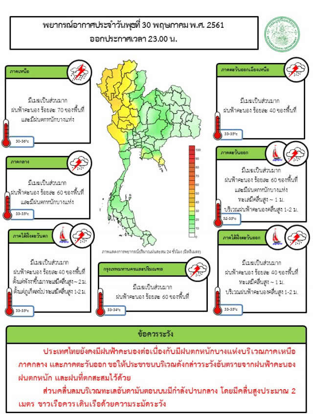อุตุฯ เตือน! เหนือ-กลาง-ตะวันออก ระวังฝนตกหนัก
