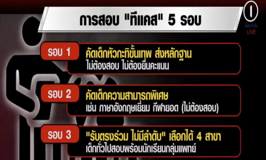 แนะทำประชาพิจารณ์ รื้อเอนทรานซ์ระบบใหม่