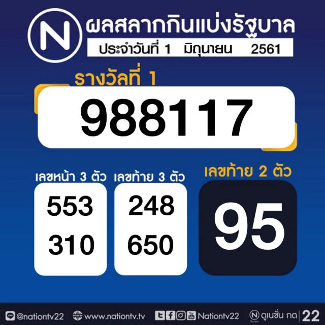 ผลสลากกินแบ่งรัฐบาล งวด 1 มิถุนายน 2561