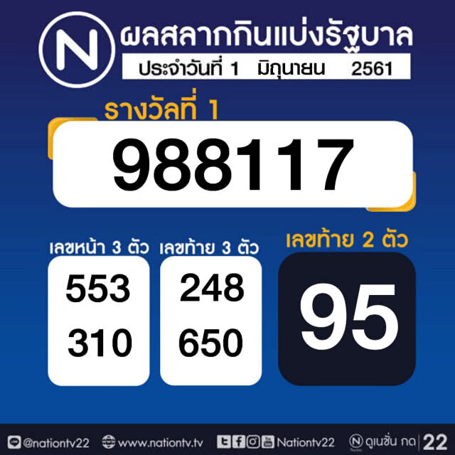 ฮือฮาสนั่น!! หวยออกเลขรถฟอร์จูนเนอร์