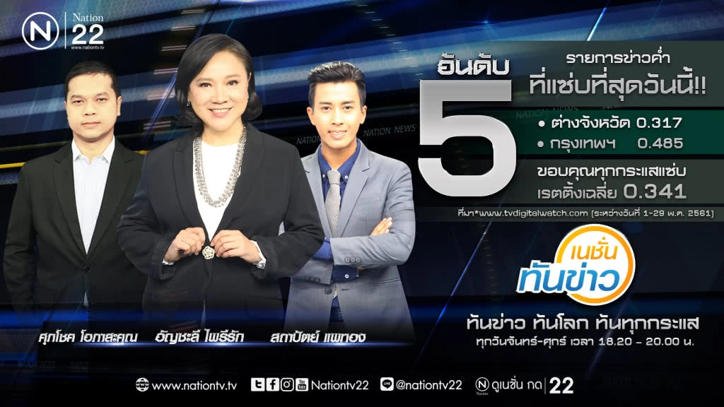 ส่องเรตติ้ง ใครบ้างเป็นแฟนหน้าจอ "เจ๊ปอง เนชั่นทันข่าว"ทาง เนชั่นทีวี 22