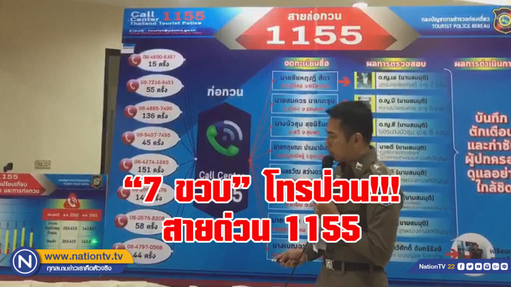 พบ 7 ขวบ กดป่วน
สายด่วน 1155 รับแจ้งเหตุ กว่า 6 ร้อยครั้ง พบ 7 ขวบ กดป่วน
สายด่วน 1155 รับแจ้งเหตุ กว่า 6 ร้อยครั้ง