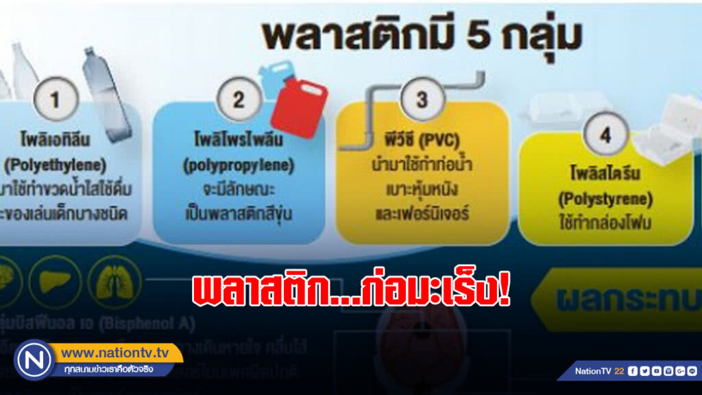 พลาสติก...ก่อมะเร็ง! พลาสติก...ก่อมะเร็ง!
