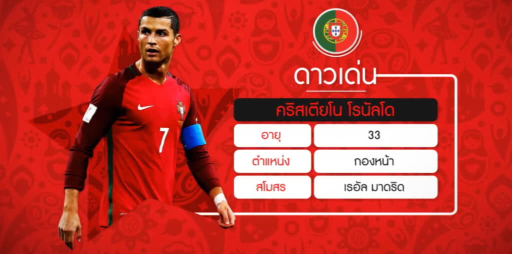 "สเปน-โปรตุเกส" ถูกวางเป็น 2 ทีมเต็ง ในกลุ่มบี ที่จะผ่านเข้ารอบ "สเปน-โปรตุเกส" ถูกวางเป็น 2 ทีมเต็ง ในกลุ่มบี ที่จะผ่านเข้ารอบ