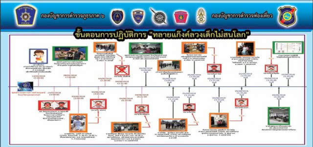 ทลายแก๊ง"เด็กไม่สนโลก"เครือข่ายลวงค้ากามเด็กชายเมืองนครสวรรค์