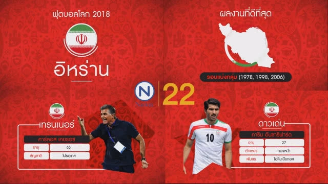 Goal 2 Russia 2018 : "สเปน-โปรตุเกส" สองทีมเต็งบอลโลก "กลุ่มบี"