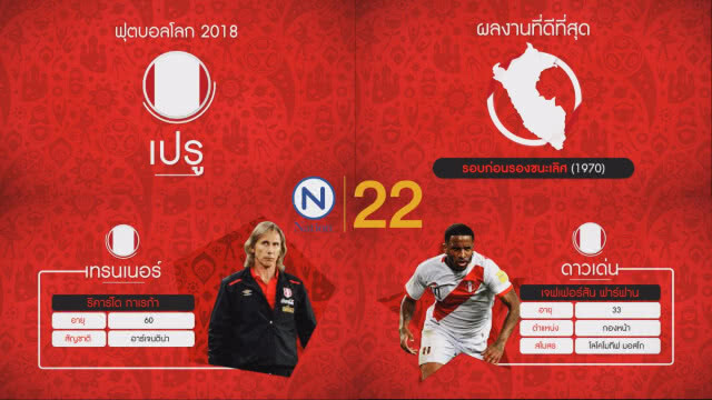 Goal 2 Russia 2018 : "ฝรั่งเศส-เดนมาร์ก" สองทีมน่าจับตา "กลุ่มซี"