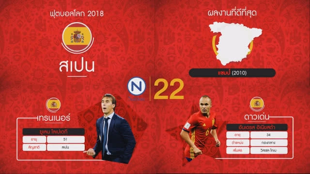 Goal 2 Russia 2018 : "สเปน-โปรตุเกส" สองทีมเต็งบอลโลก "กลุ่มบี"