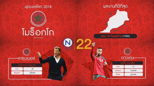 Goal 2 Russia 2018 : "สเปน-โปรตุเกส" สองทีมเต็งบอลโลก "กลุ่มบี"