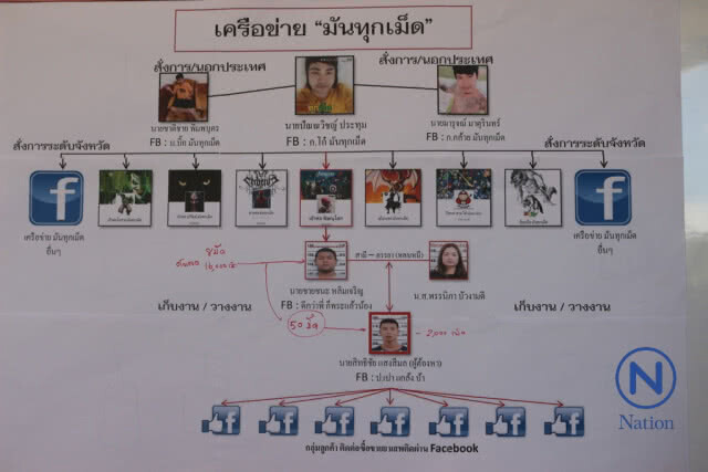 จับเครือข่ายยา
"มันทุกเม็ด"
เปิดรับ"ทีมขาย"ผ่านเฟซบุ๊ก