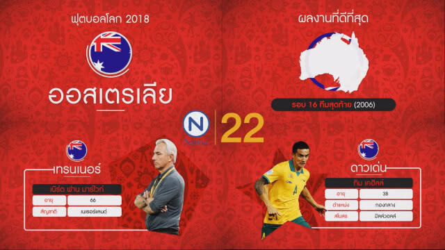 Goal 2 Russia 2018 : "ฝรั่งเศส-เดนมาร์ก" สองทีมน่าจับตา "กลุ่มซี"