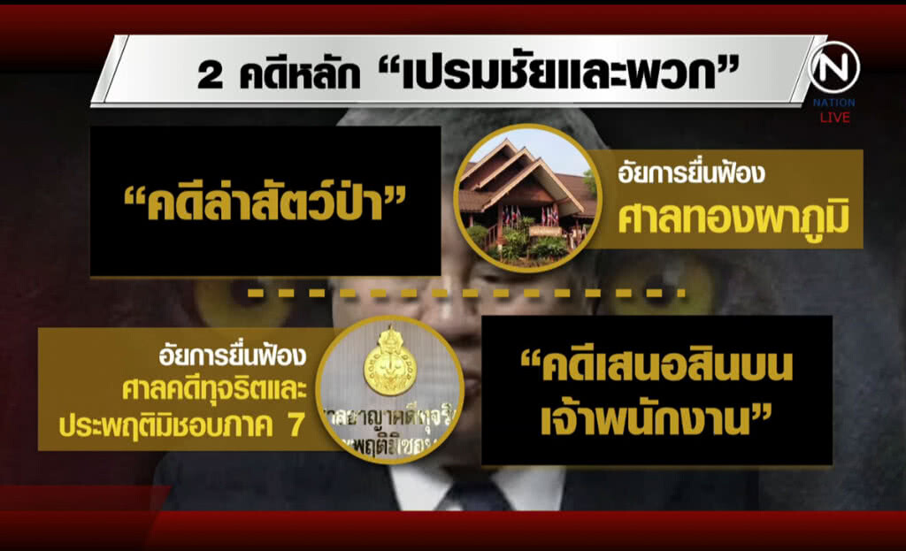 (คลิปข่าว) นัก กม.ชี้ โอนคดี "ล่าเสือดำ" ขึ้นศาลทุจริตไม่ได้