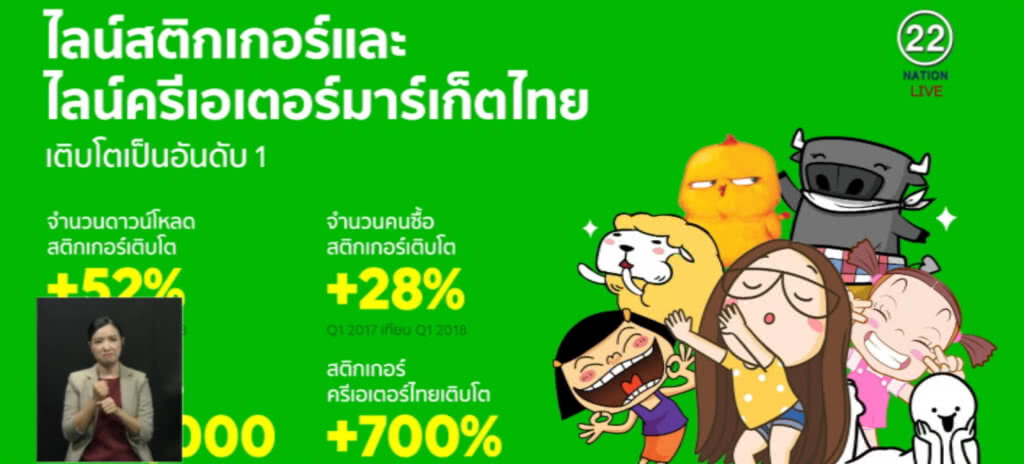 ไลน์เผย!....ยอดดาวน์โหลดสติกเกอร์ในไทย โตอันดับ 1 โลก ไลน์เผย!....ยอดดาวน์โหลดสติกเกอร์ในไทย โตอันดับ 1 โลก