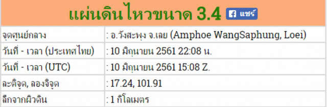 แผ่นดินไหวขนาด 3.4 กลางดึก ชาวบ้าน จ.เลย รับรู้แรงสั่นสะเทือน