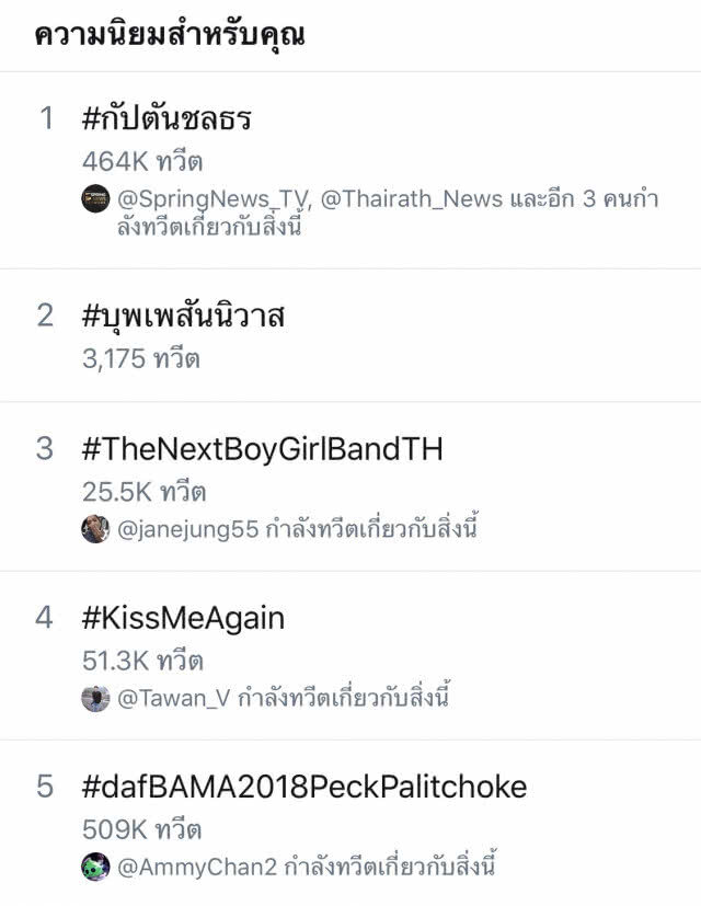 วาระแห่งชาติ! แฮชแท็ก #กัปตันชลธร ขึ้นอันดับ 1 เทรนด์ทวิตเตอร์