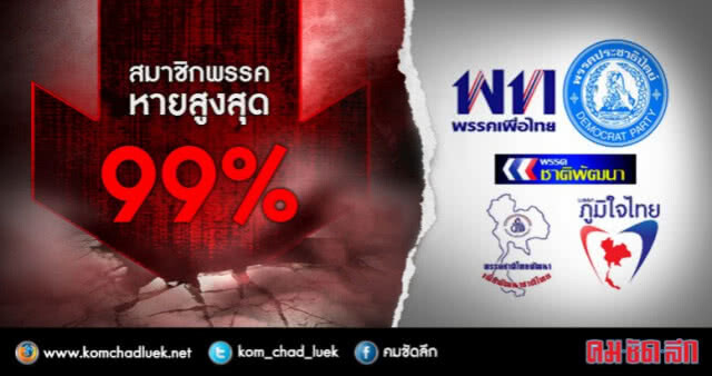 สแกนคำสั่งหัวหน้า คสช. 53/2560 ตัวปัญหา !!??