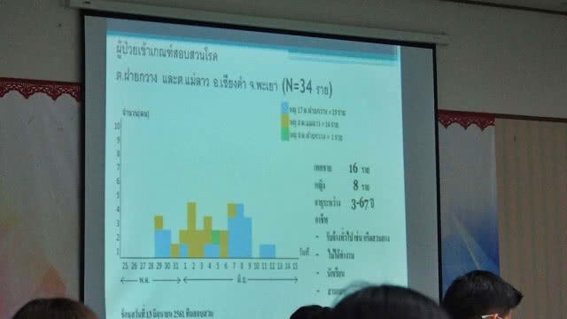 พบผู้ป่วยต้องสงสัยเป็น "ไข้ซิก้า - ไข้เลือดออก"