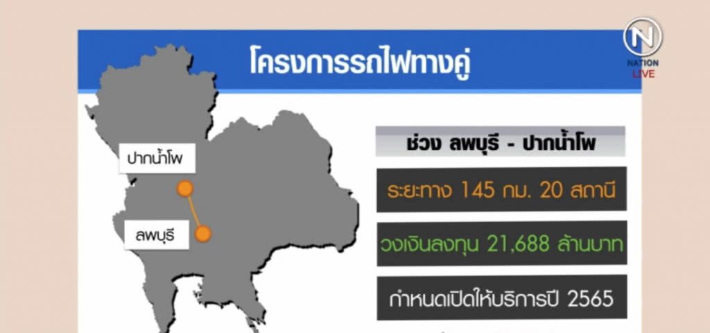 ร.ฟ.ท.ตั้งเป้าปี 65 เปิดรถไฟทางคู่ "ลพบุรี-ปากน้ำโพ"
