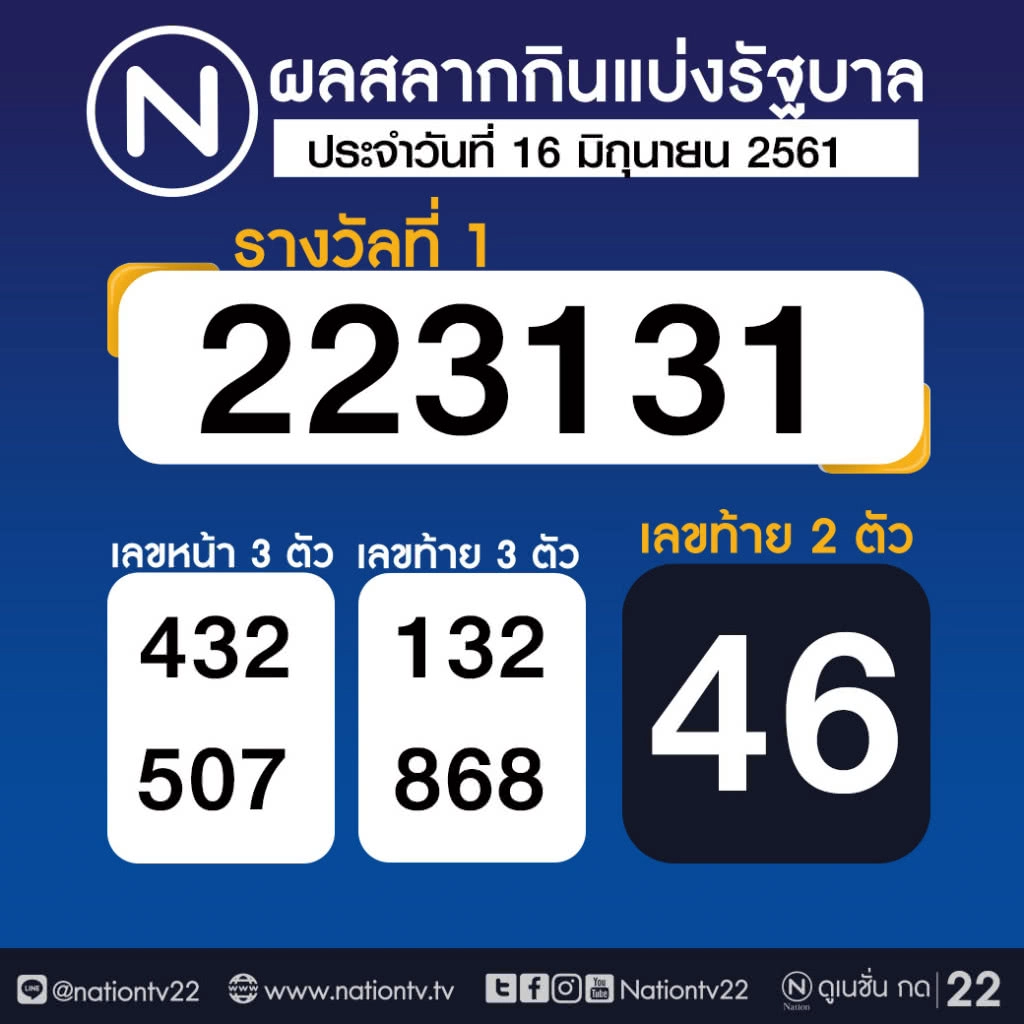 ผลสลากกินแบ่งรัฐบาล งวด 16 มิถุนายน 2561