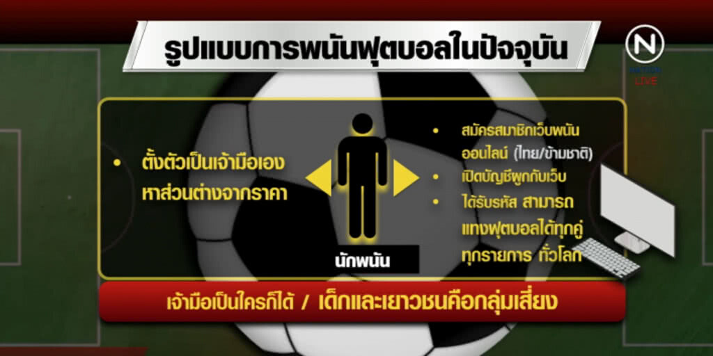 พนันบอลออนไลน์แพร่ระบาด ตามจับเจ้าของเว็บไซต์ยาก? พนันบอลออนไลน์แพร่ระบาด ตามจับเจ้าของเว็บไซต์ยาก?