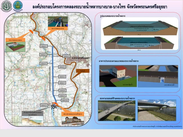 "ประตูระบายน้ำบางบาล"ลดเสี่ยงน้ำท่วมทุ่งบางบาล 70% แล้วเสร็จปี 2563