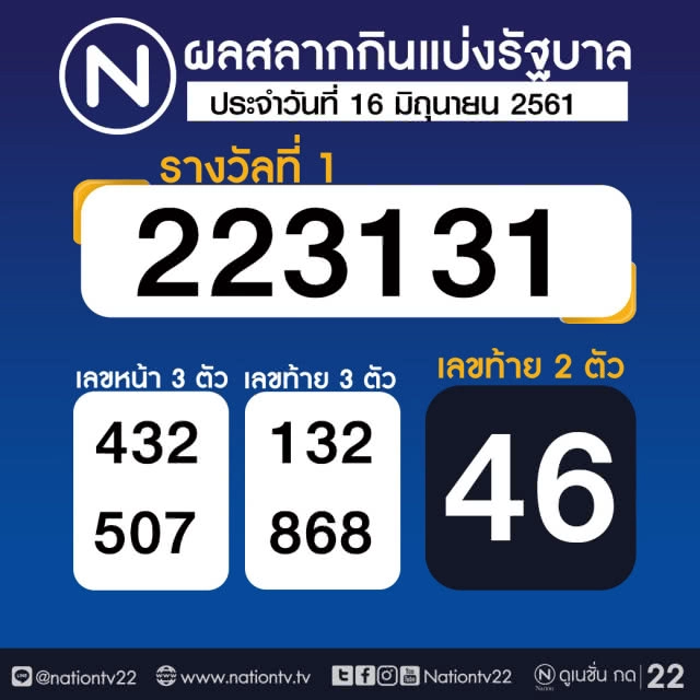 ผลสลากกินแบ่งรัฐบาล งวด 16 มิถุนายน 2561