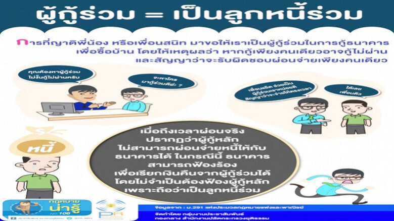 หนี้ไม่ได้ก่ออาจรอตรงหน้า คิดหนัก ๆก่อนเซ็น ค้ำ-กู้ร่วม