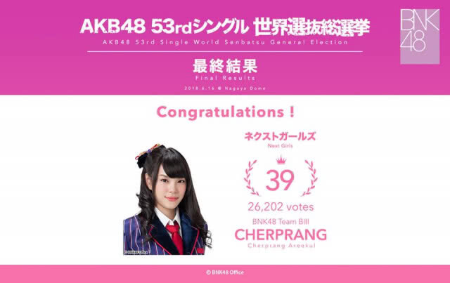 สุดยอดทั้งคู่!! "เฌอปราง BNK48" คว้าอันดับ 39 "มิวสิค BNK48" ได้ที่ 72 เวิลด์เซ็นบัตสึ