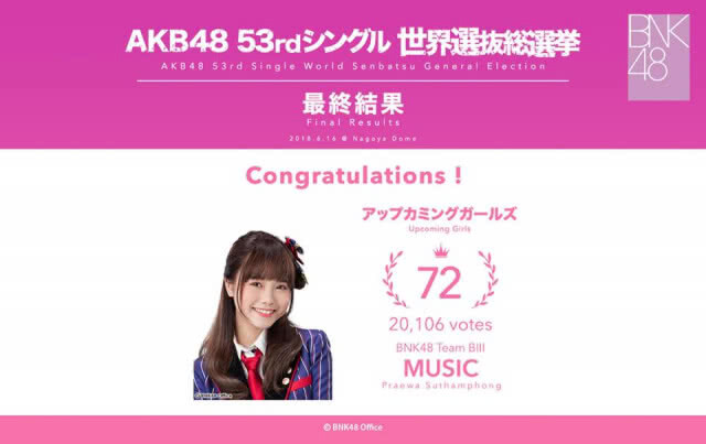 สุดยอดทั้งคู่!! "เฌอปราง BNK48" คว้าอันดับ 39 "มิวสิค BNK48" ได้ที่ 72 เวิลด์เซ็นบัตสึ