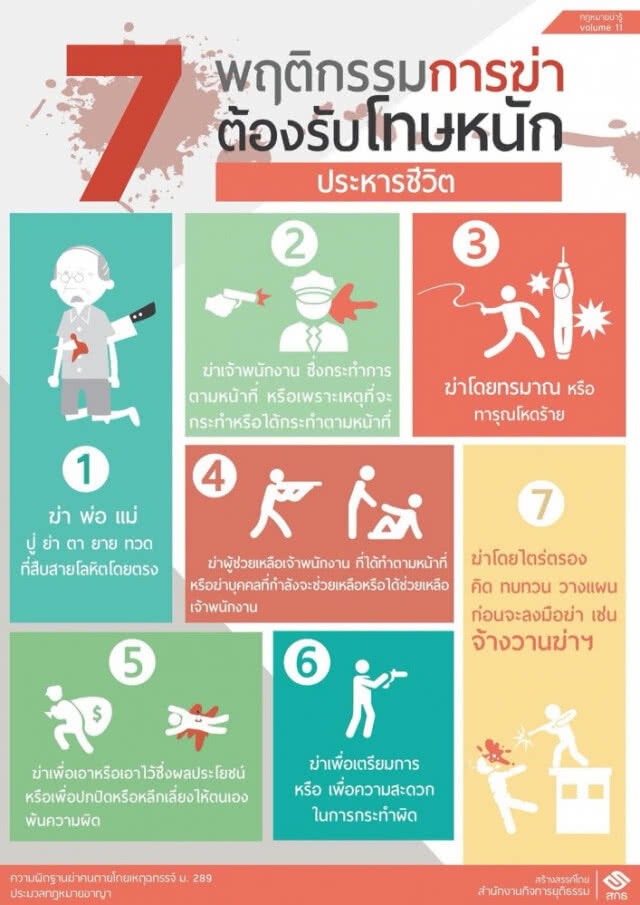 โทษประหารชีวิตมีจริง! เปิดสถิติ "นักโทษเด็ดขาด" ค่าใช้จ่าย "ประหารชีวิต"